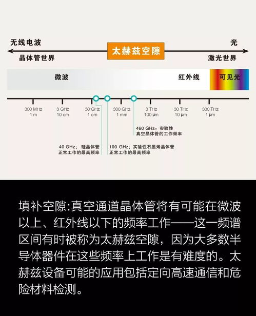 真空晶体管 电子真空器件制造的新篇章