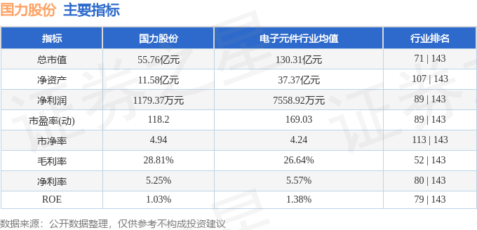 电子真空器件前景几何？国力股份6月5日主力资金净流出270万元解析